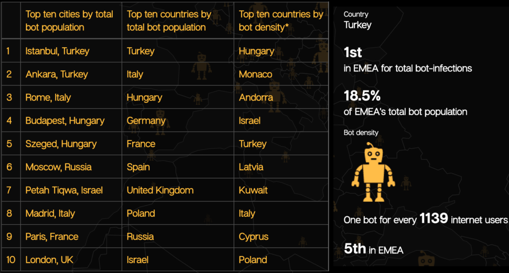 turkey-botnet